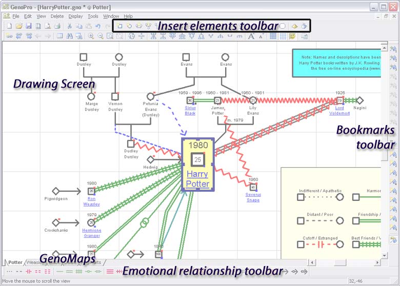 GenoPro interface overview