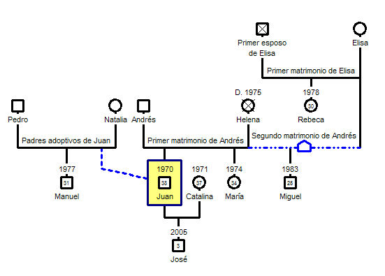 COMO REALIZAR UN ARBOL GENEALOGICO como realizar un arbol genealogico: