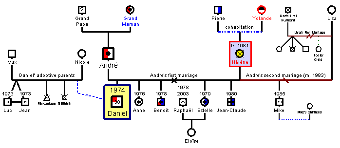 Sample Genogram without Emotional Relationships