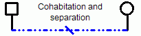 Family Relationship: Cohabitation and Separation Family Relationship: Cohabitation and Separation