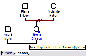 Hyperlinked individual between family trees