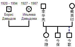 Unicode Family Tree