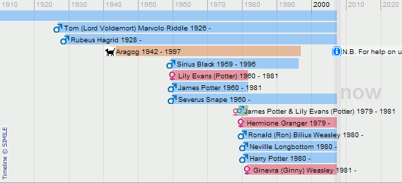 genopro newsletter april 2007 genealogy timeline forensic genealogy timelines