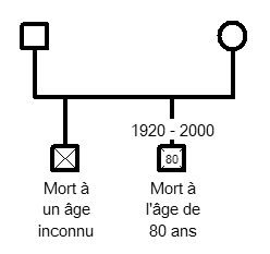 Symbol for dead people in a genogram