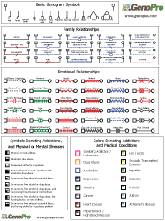 Genogram Symbols - GenoPro