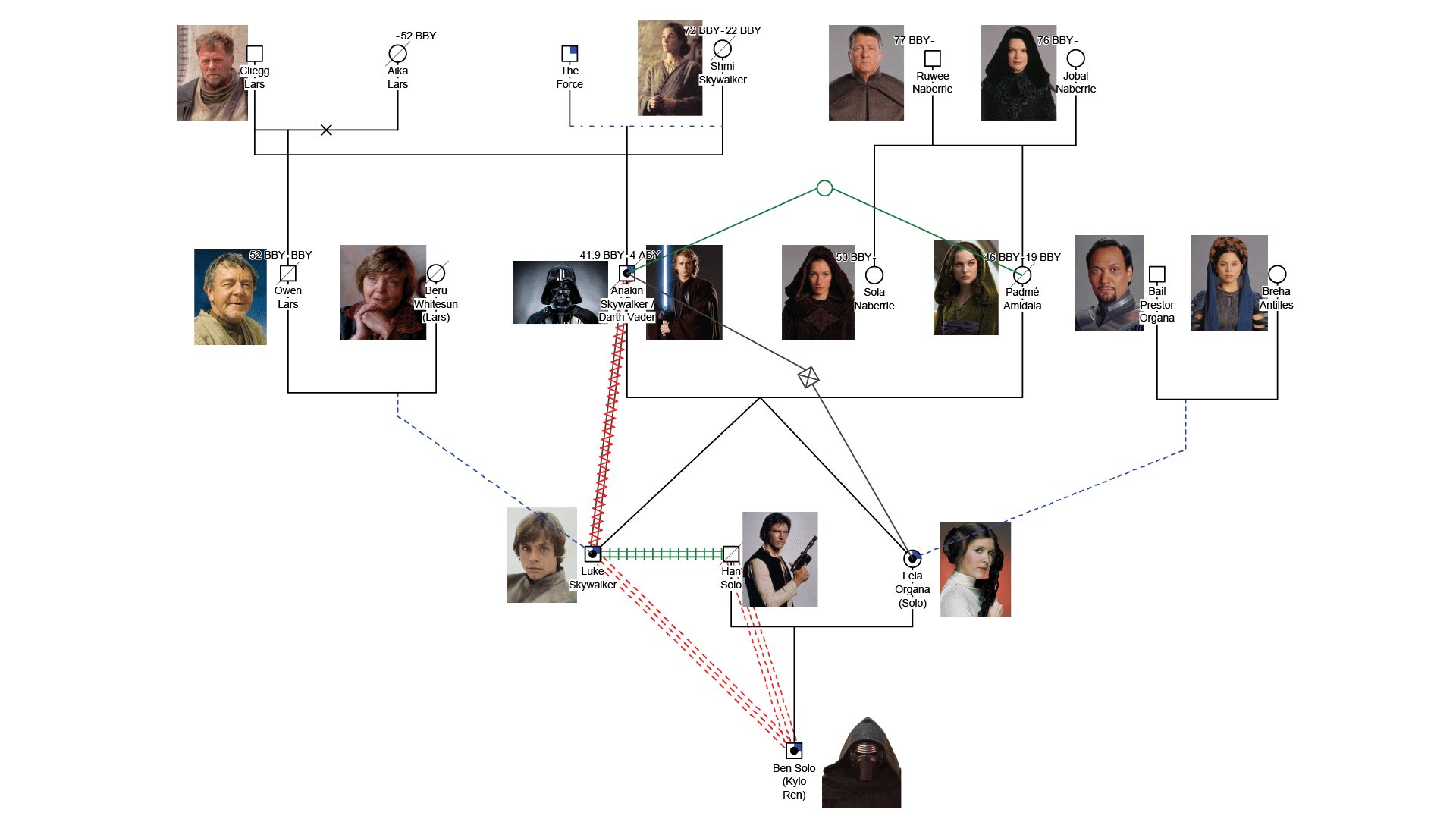Genopro Examples Genopro Examples