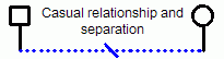 Family Relationship: Dating and Separation Family Relationship: Dating and Separation