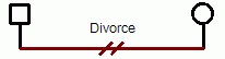 Family Relationship: Divorce Symbol Family Relationship: Divorce Symbol