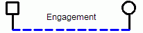 Family Relationship: Engagement Family Relationship: Engagement