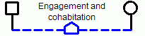 Family Relationship: Engagement and Cohabitation Family Relationship: Engagement and Cohabitation
