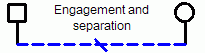 Family Relationship: Engagement and Separation Family Relationship: Engagement and separation