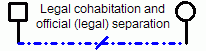 Family Relationship: Legal Cohabitation and Official (legal) Separation Family Relationship: Legal Cohabitation and official (legal) Separation