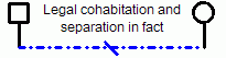 Family Relationship: Legal Cohabitation and Separation Family Relationship: Legal Cohabitation and Separation