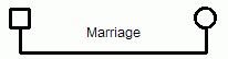 Family Relationship: Marriage Symbol Family Relationship: Marriage Symbol