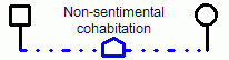 Family Relationship: Non-Sentimental Cohabitation Family Relationship: Non-Sentimental Cohabitation