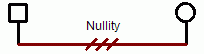 Family Relationship: Nullity Family Relationship: Nullity