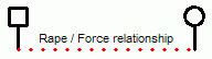 Family Relationship: Rape Family Relationship: Rape