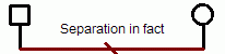 Family Relationship: Separation Symbol Family Relationship: Separation Symbol