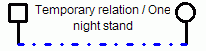 Family Relationship: Temporary Relation Family Relationship: Temporary Relation