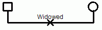 Family Relationship: Widowed Family Relationship: Widowed