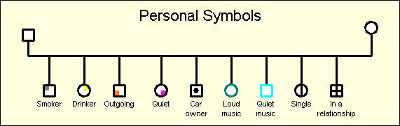 Example of symbols for event planners