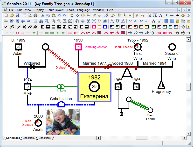 Genogram