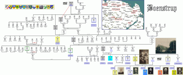 Niels Family Tree