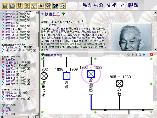 Japanese Report Japanese Report